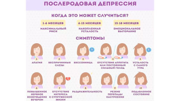 Симптомы ПРД Симптомы ПРД.