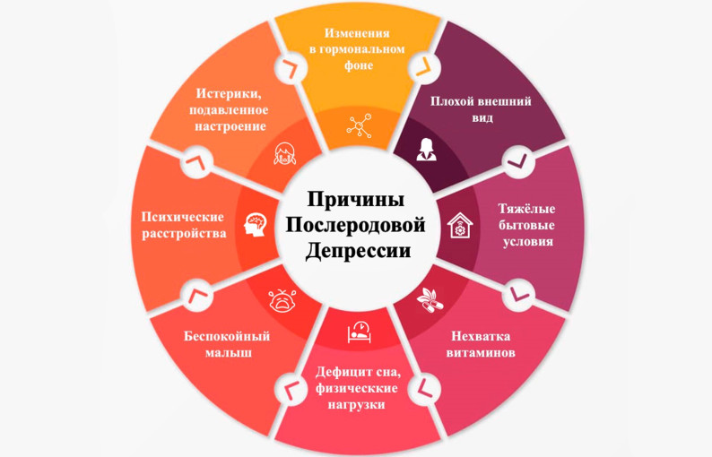 Причины ПРД Причины ПРД.