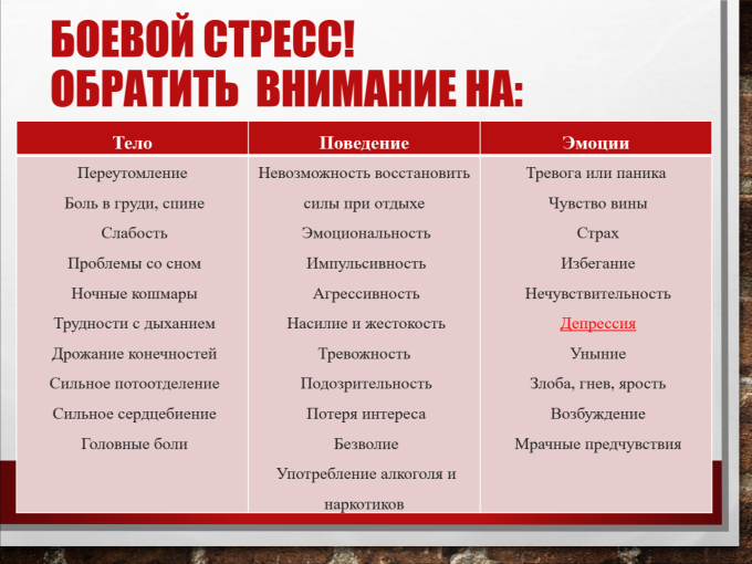 Краткая таблица признаков негативных реакций боевого стресса. Краткая таблица признаков негативных реакций боевого стресса.